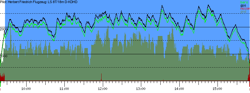 Barometer